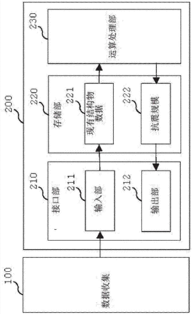 Method for estimating earthquake resistance magnitude of existing structure and system therefor