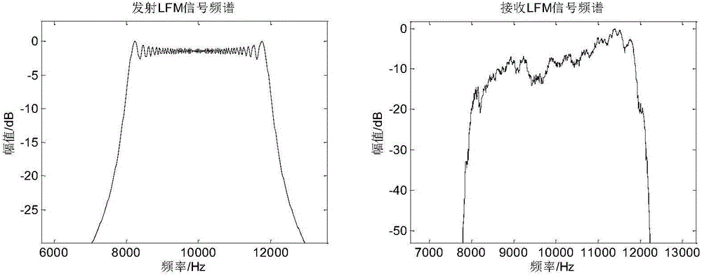 Differential Pattern time delay shift coding underwater acoustic communication method for based on parametric array