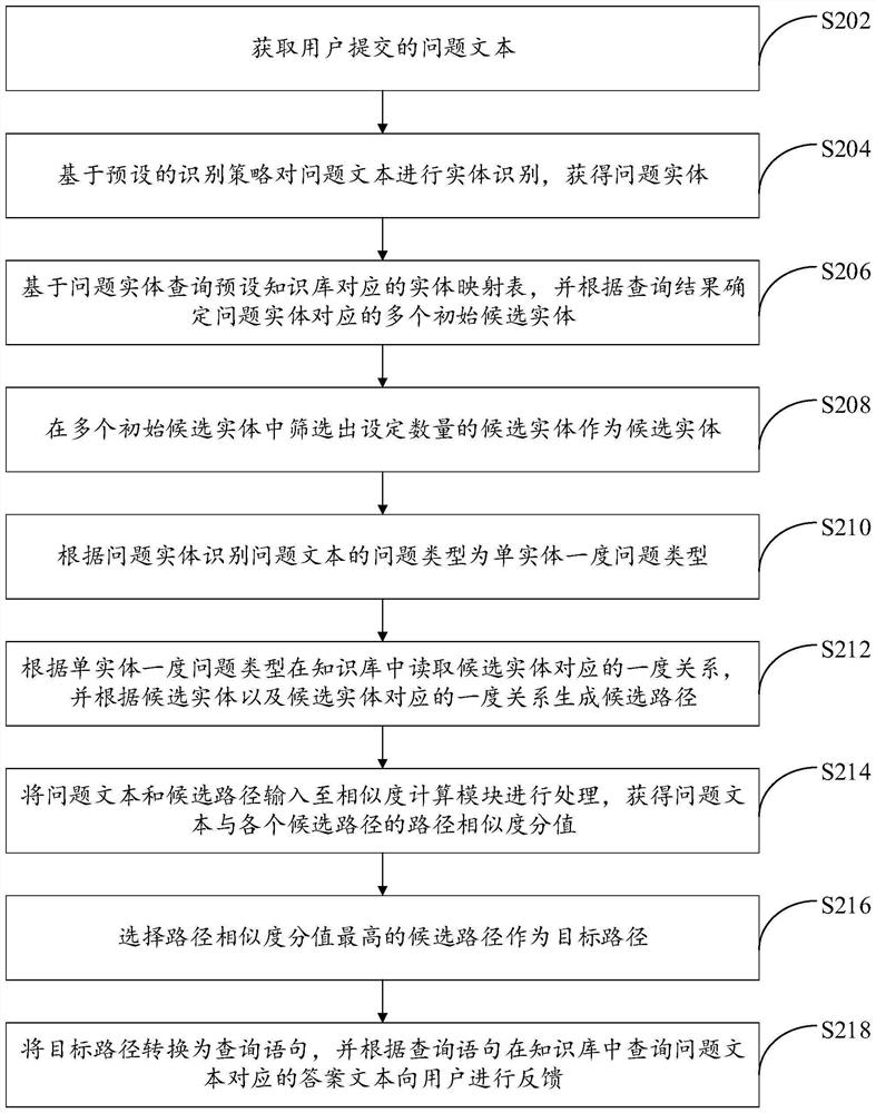 Text processing method and device