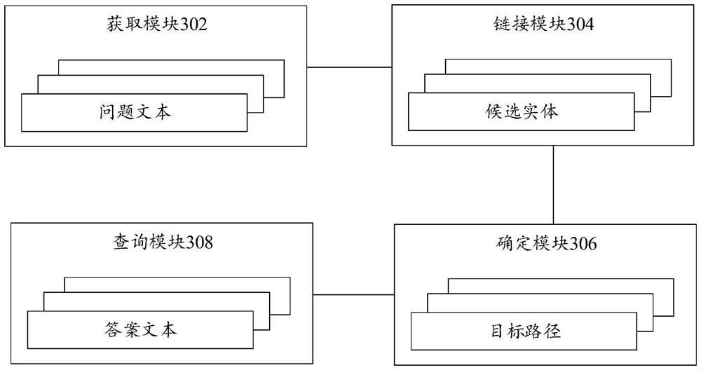 Text processing method and device