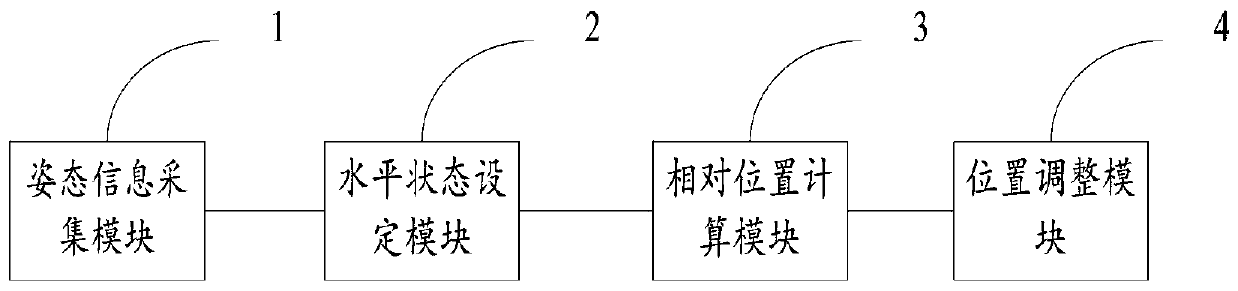 Navigator attitude adjustment method and system for automatic guided transport vehicle