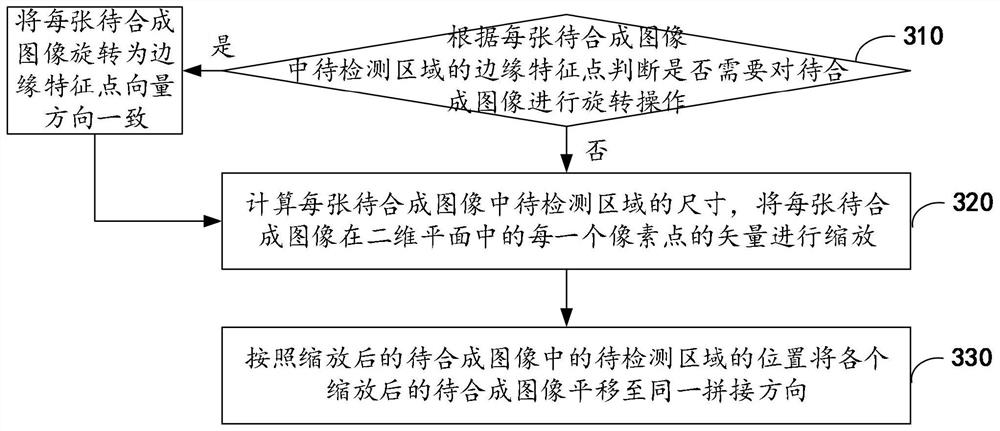 Image synthesis method and device