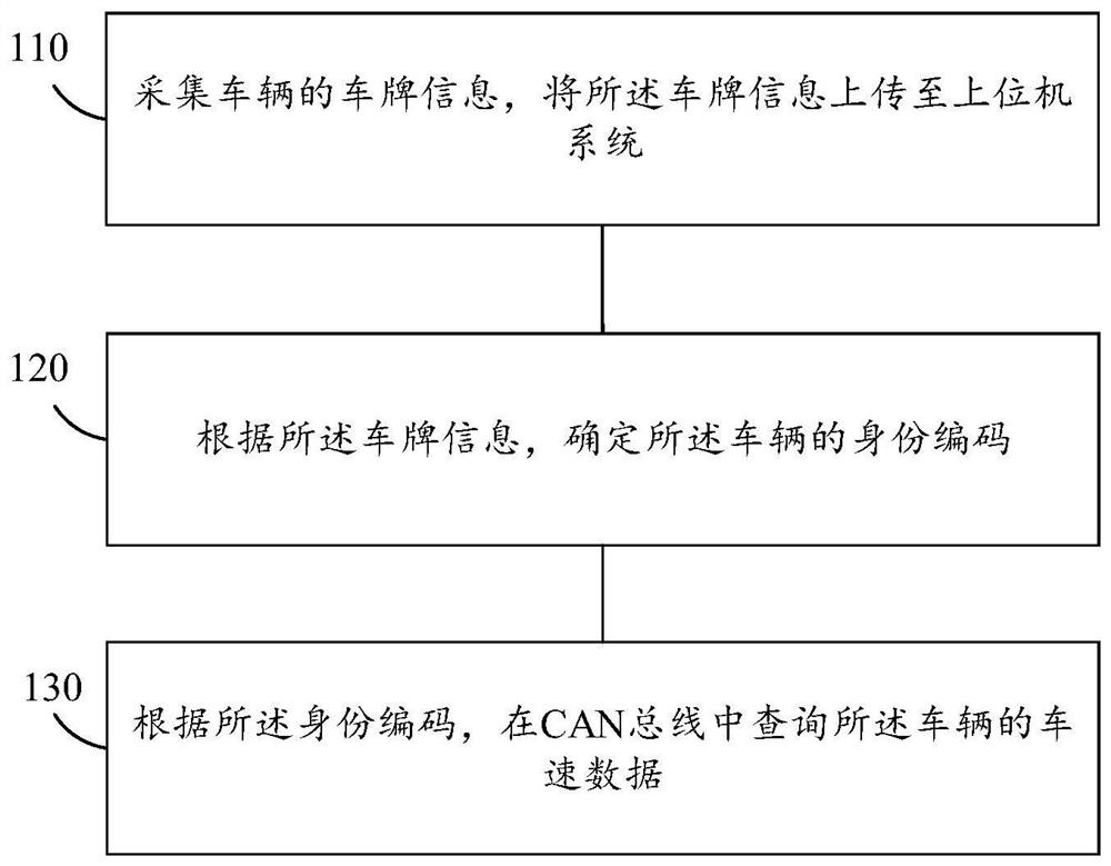 Vehicle speed monitoring method, system and device, and storage medium