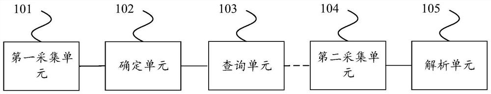 Vehicle speed monitoring method, system and device, and storage medium