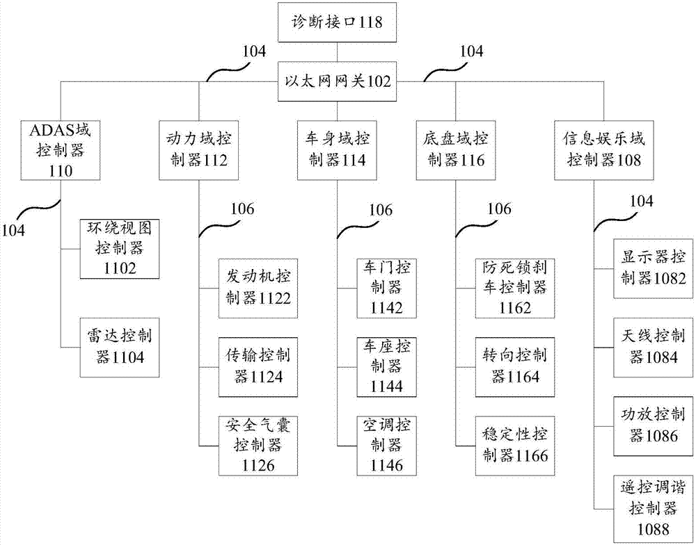 Program upgrading device based on vehicle Ethernet framework and control method thereof