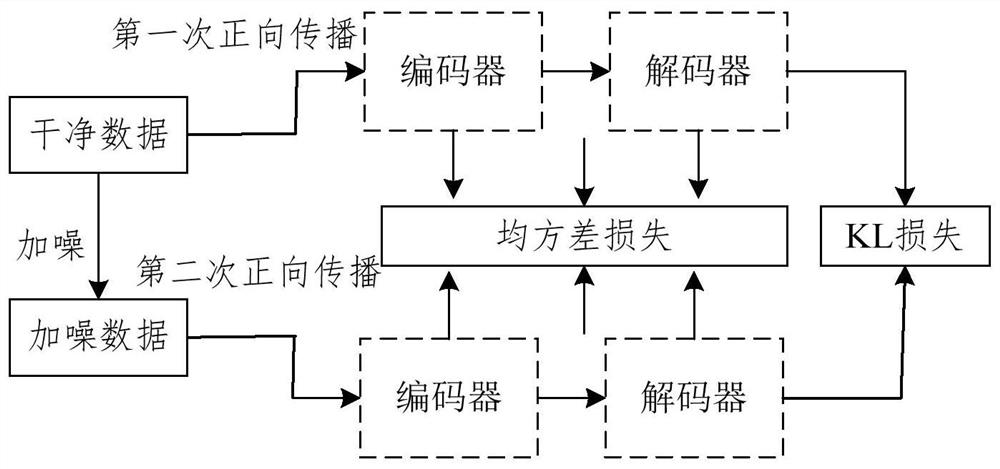 Translation model training method, translation method and translation model training device