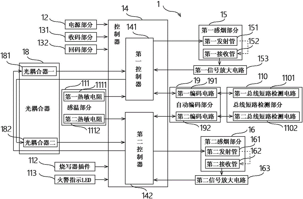 Redundant smog detector and system