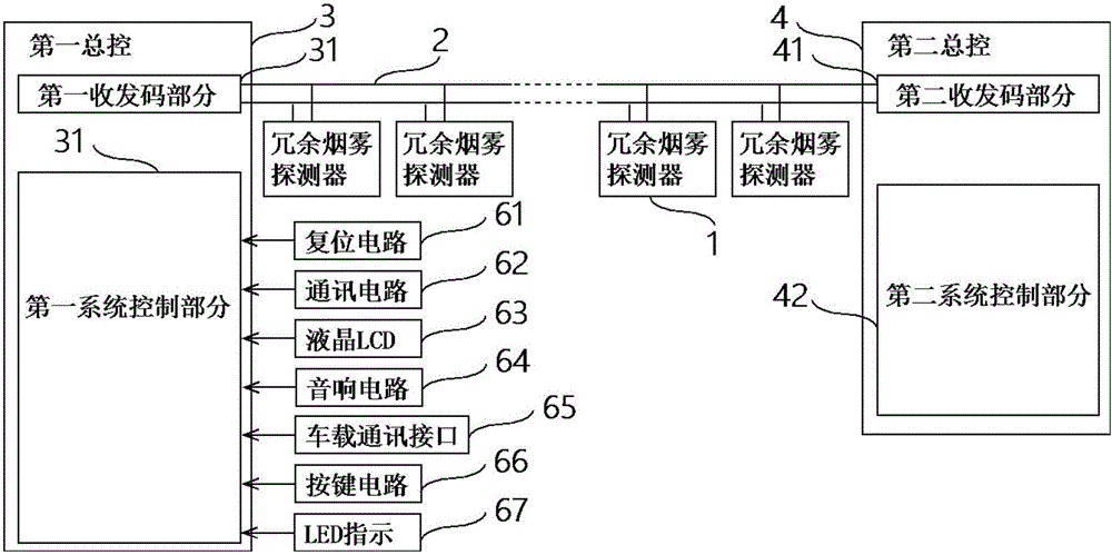 Redundant smog detector and system