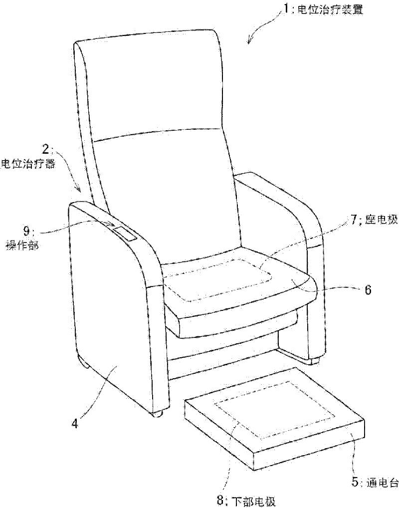 Electric potentiall treatment device