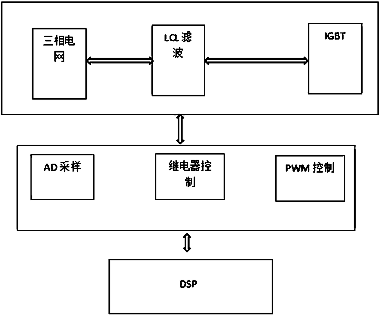 A bidirectional inverter circuit system that reduces power consumption and improves conversion efficiency