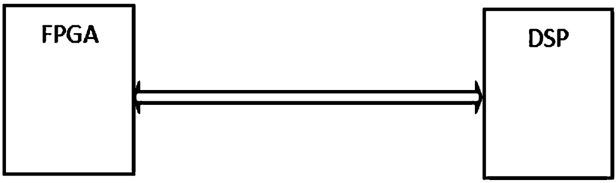 A bidirectional inverter circuit system that reduces power consumption and improves conversion efficiency