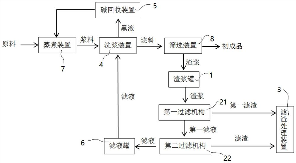 Sulfate pulping residue pulp recovery system and sulfate pulping production line