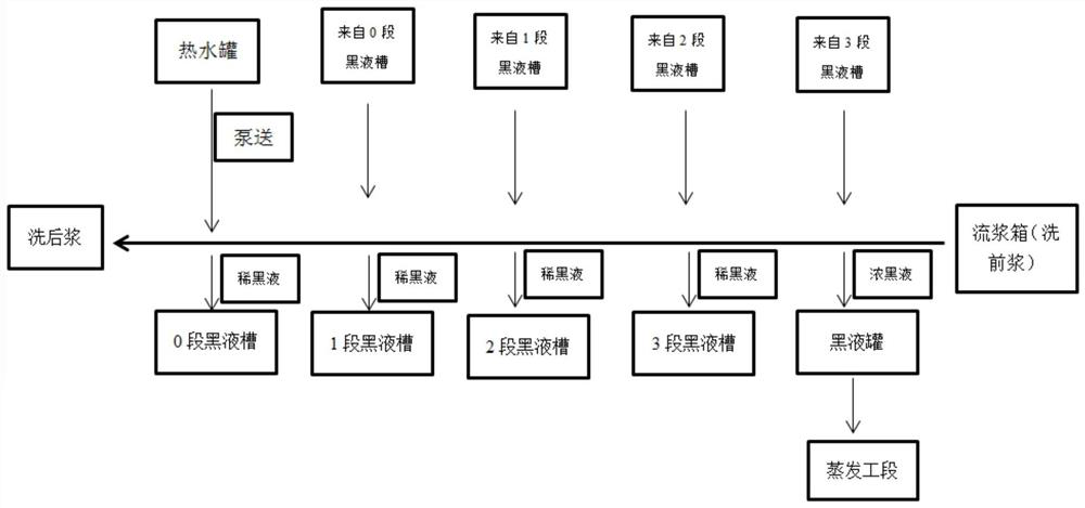 Sulfate pulping residue pulp recovery system and sulfate pulping production line