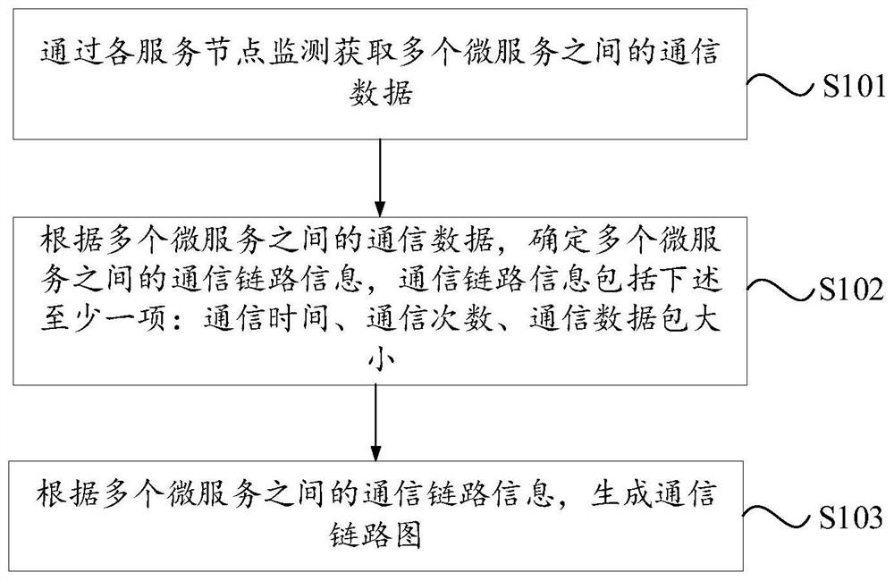 Link detection method and device, electronic equipment and storage medium