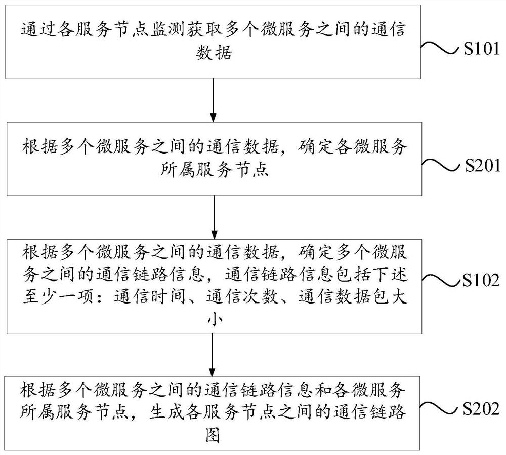 Link detection method and device, electronic equipment and storage medium