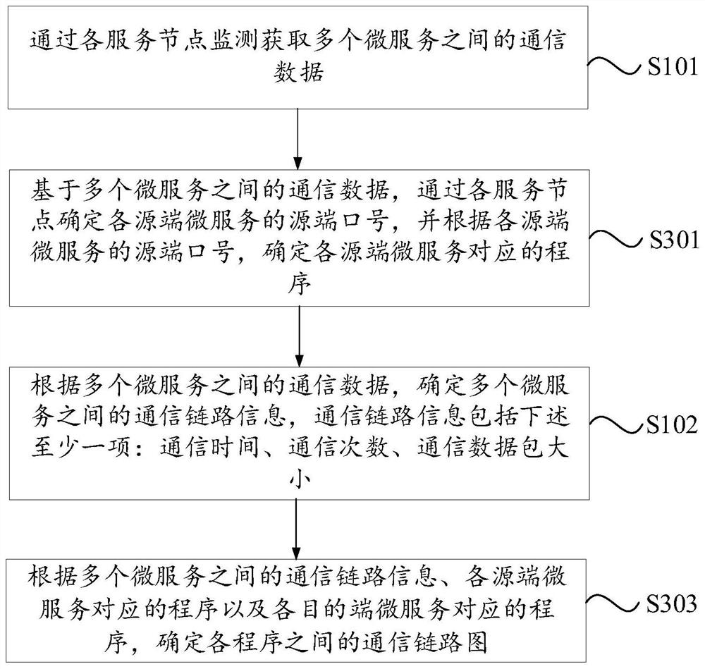 Link detection method and device, electronic equipment and storage medium