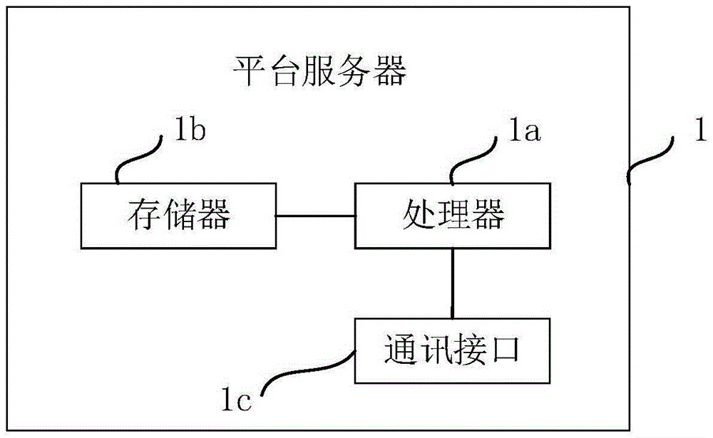 Networking system and networking method