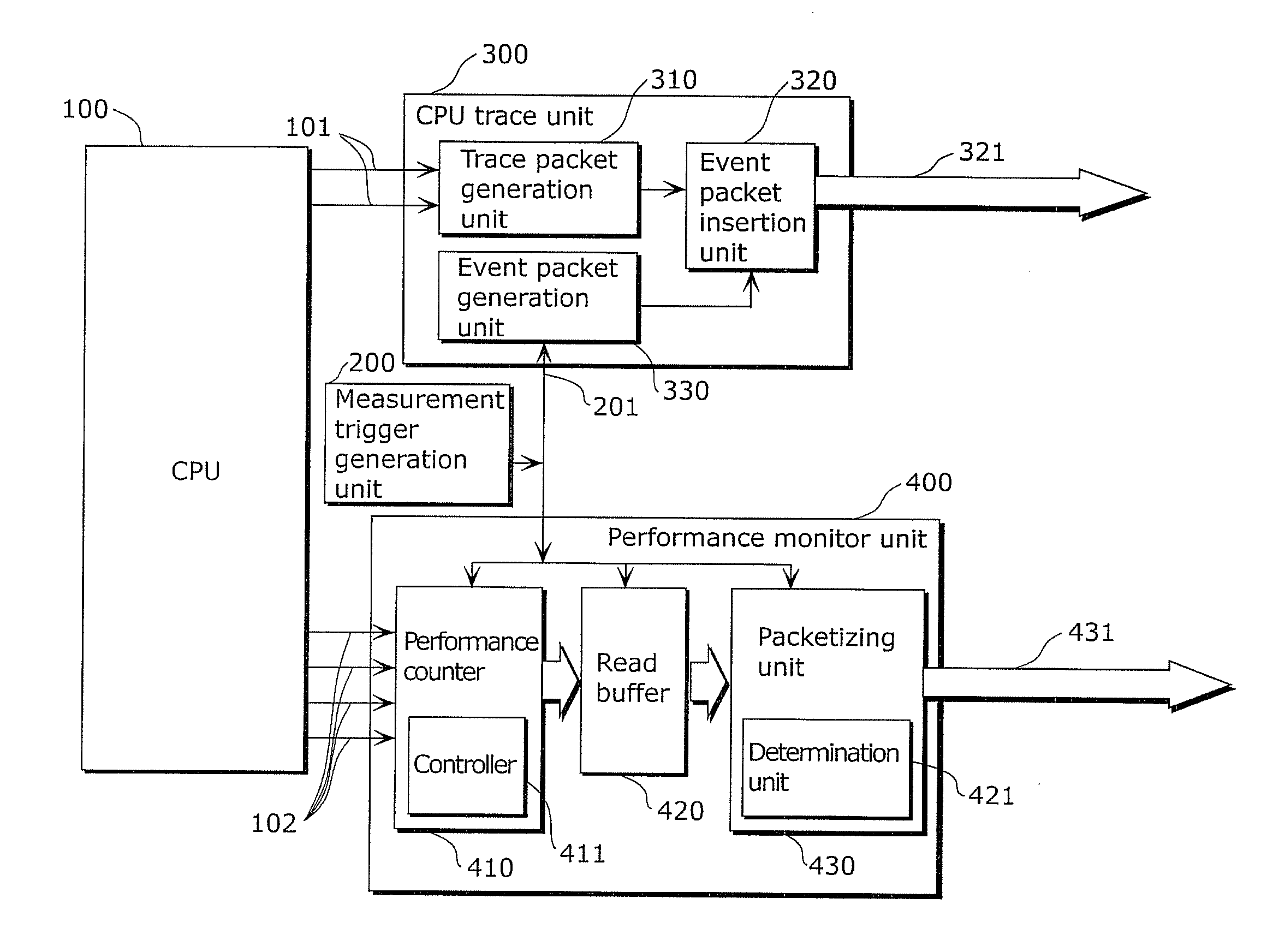 Data processing apparatus, performance evaluation/analysis apparatus, and performance evaluation/analysis system and method