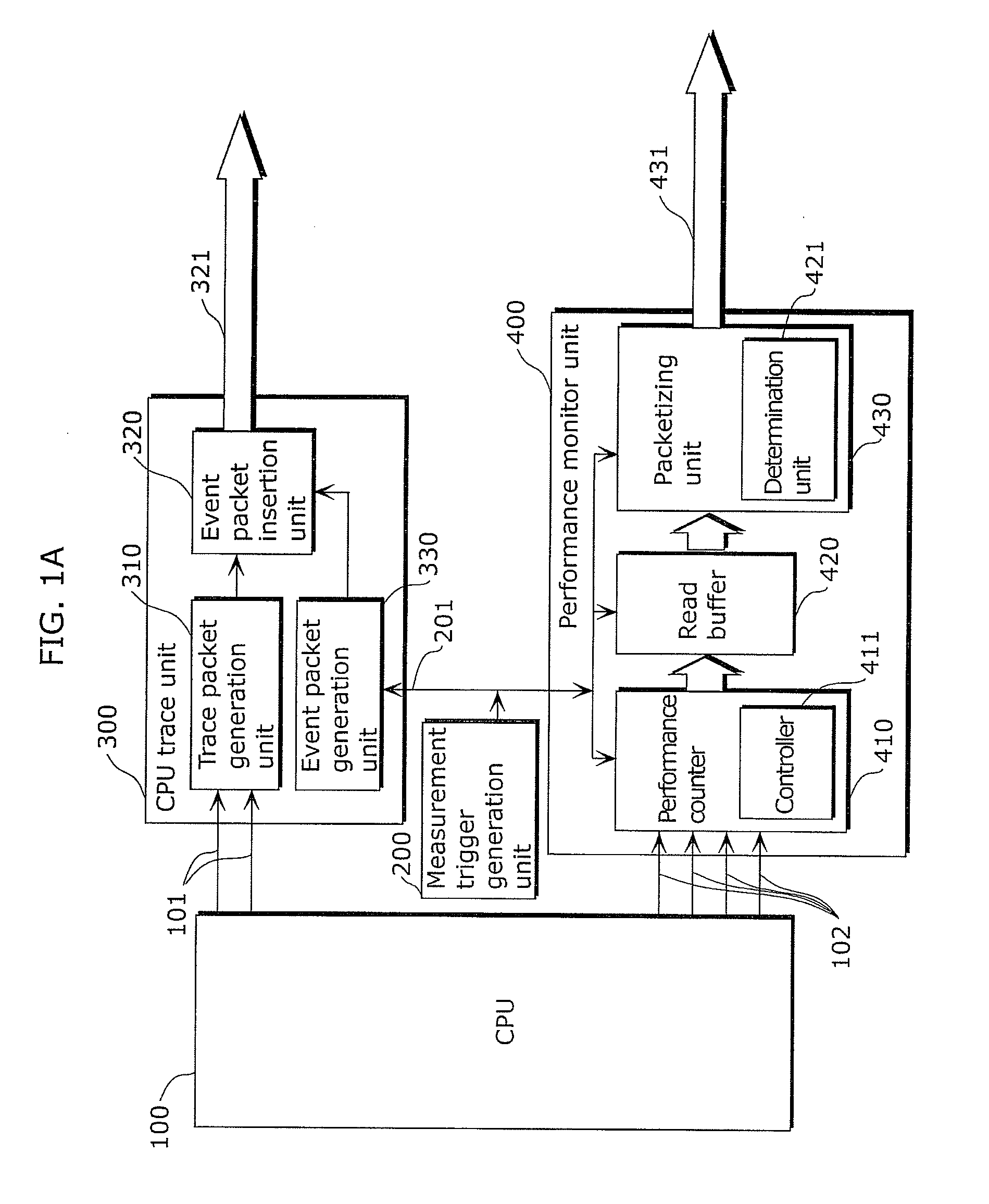 Data processing apparatus, performance evaluation/analysis apparatus, and performance evaluation/analysis system and method