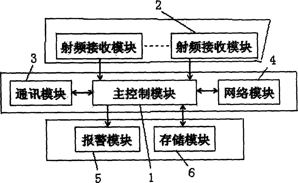 Novel intelligent network security system