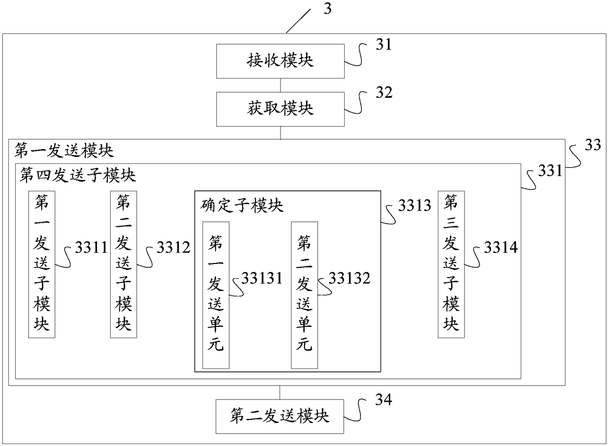 Sending method and device for scheduling requests, storage medium and terminal