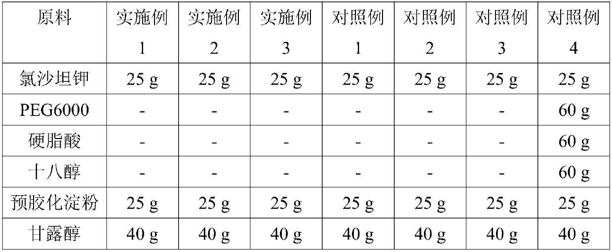 Technology for preparing stomach floating type slow-release hollow capsule