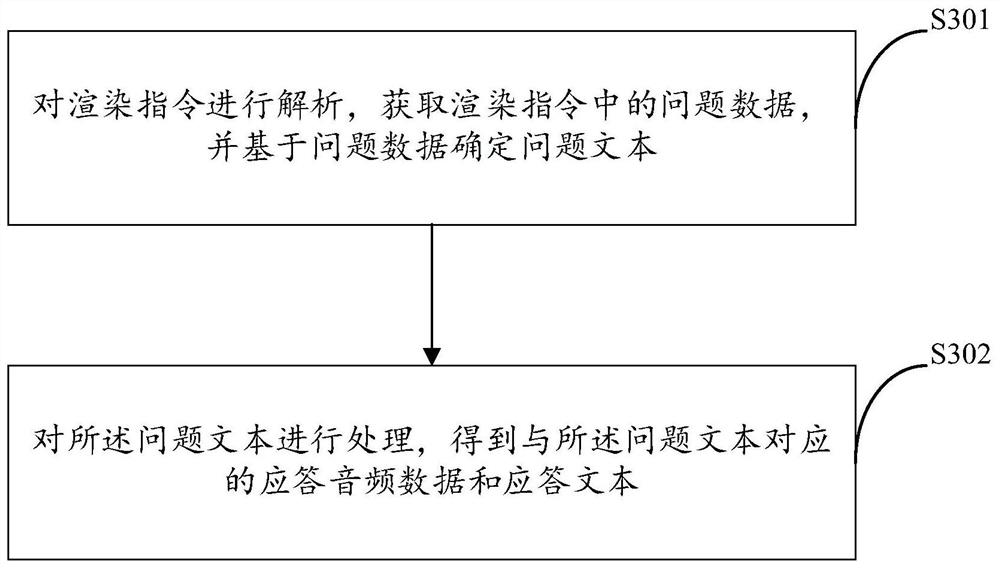 Scene rendering method and device, storage medium and electronic equipment