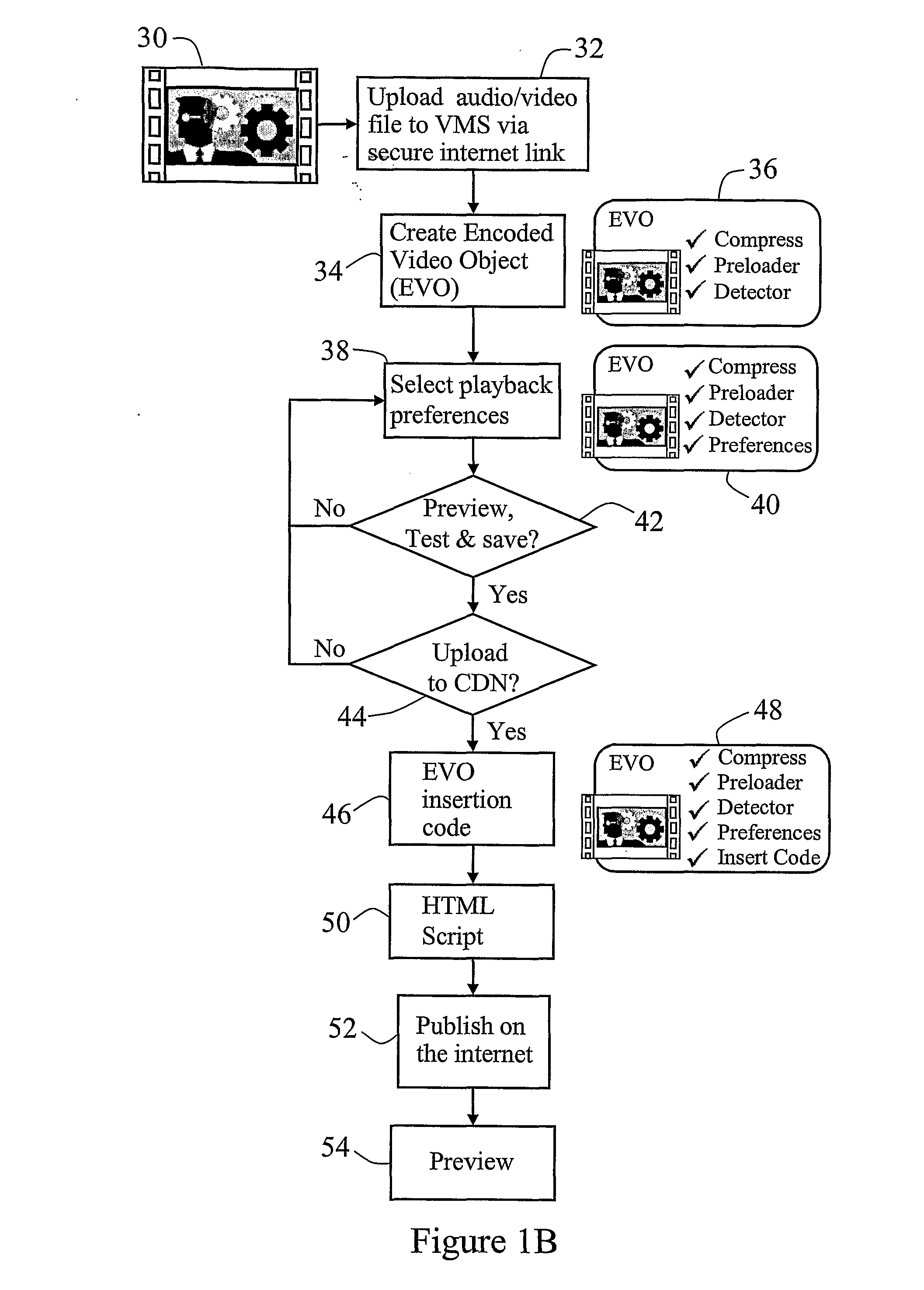 Video Encoder and Content Distribution System