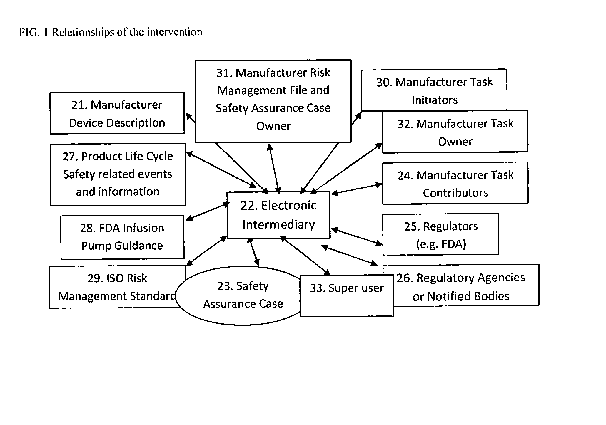 System for collecting and managing risk management file and safety assurance case data