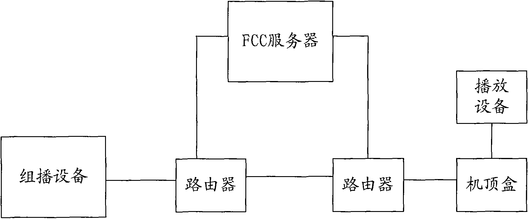 Transmission method of media data, network-side apparatus and communication system