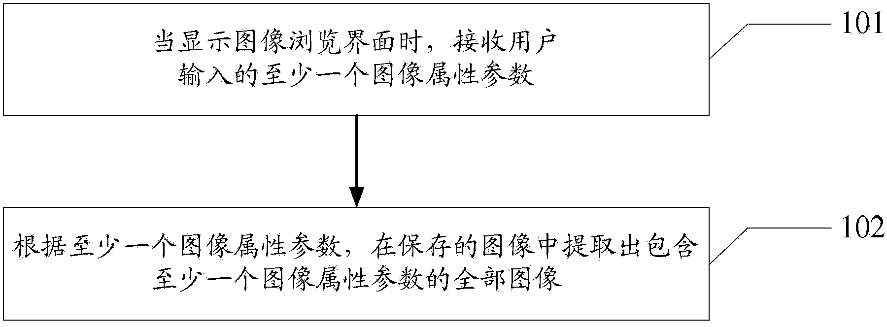 Image screening method, device and terminal