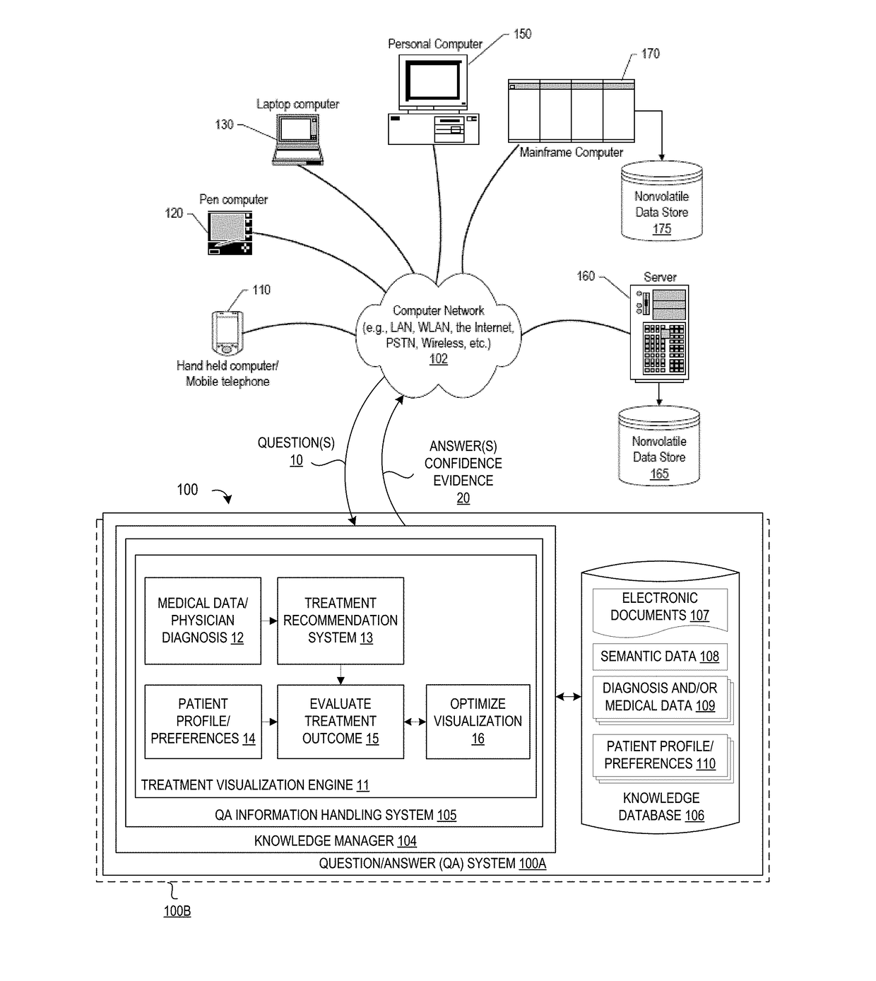 System and Method for Optimizing Visualization for Comparative Treatment Analysis from a Cognitive and Personal Approach