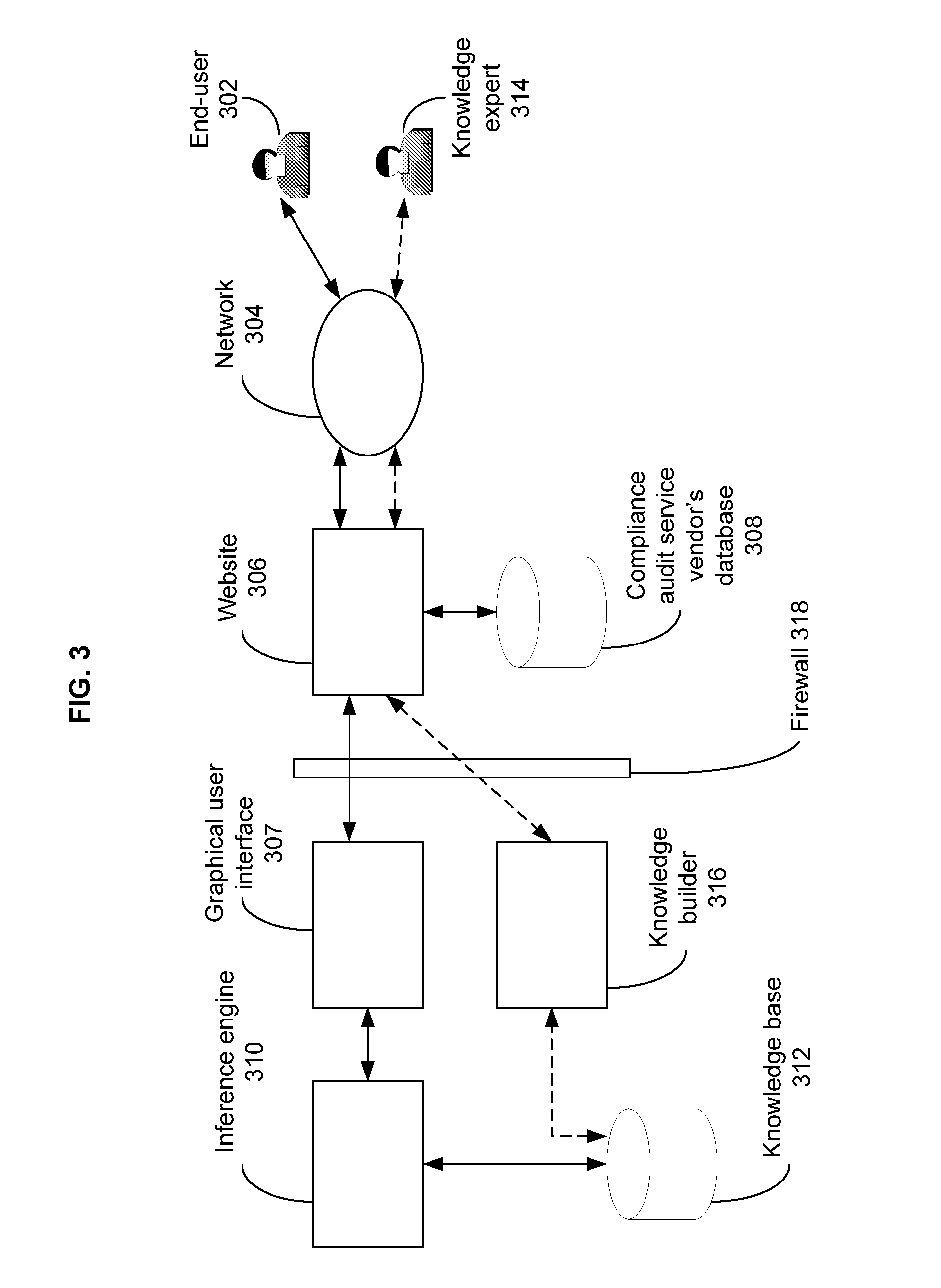 Method and System for Conducting a Compliance Audit