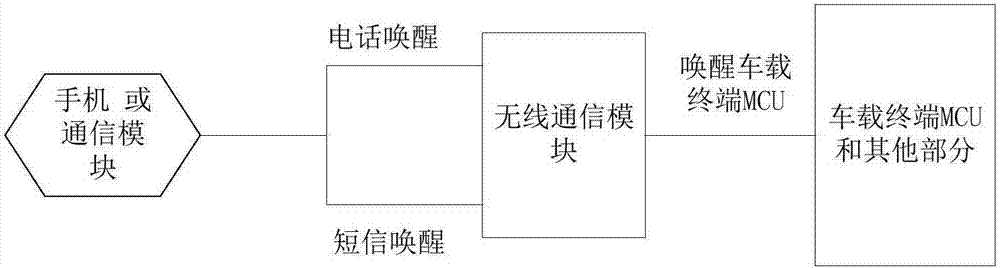 Vehicle-mounted terminal awakening system, awakening method, vehicle-mounted terminal, vehicle and server