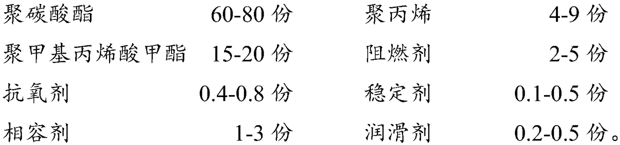 High-temperature-resisting and high-strength lamp cover material composition