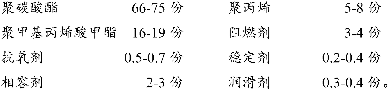 High-temperature-resisting and high-strength lamp cover material composition