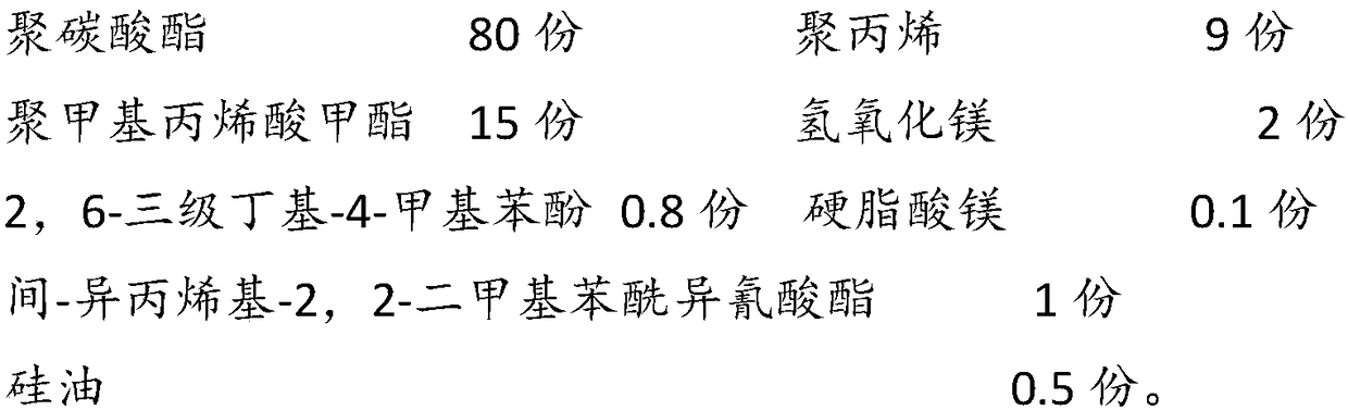 High-temperature-resisting and high-strength lamp cover material composition