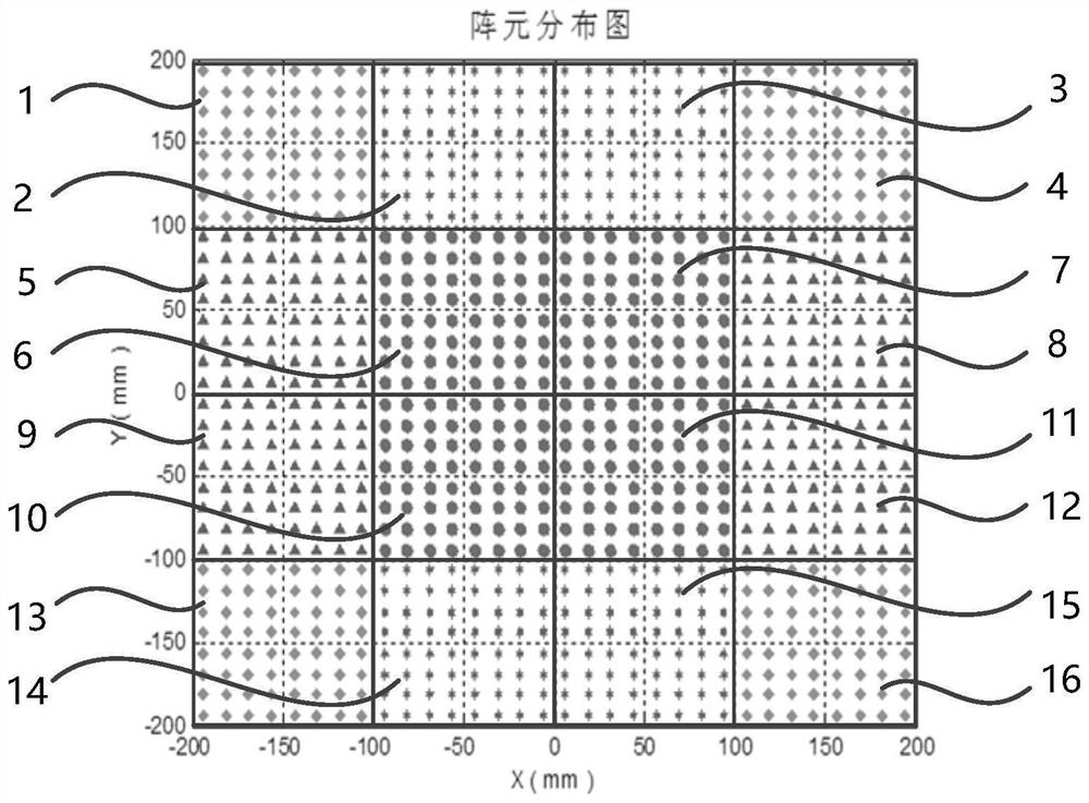 Rotation sparse arraying method of distributed architecture antenna system