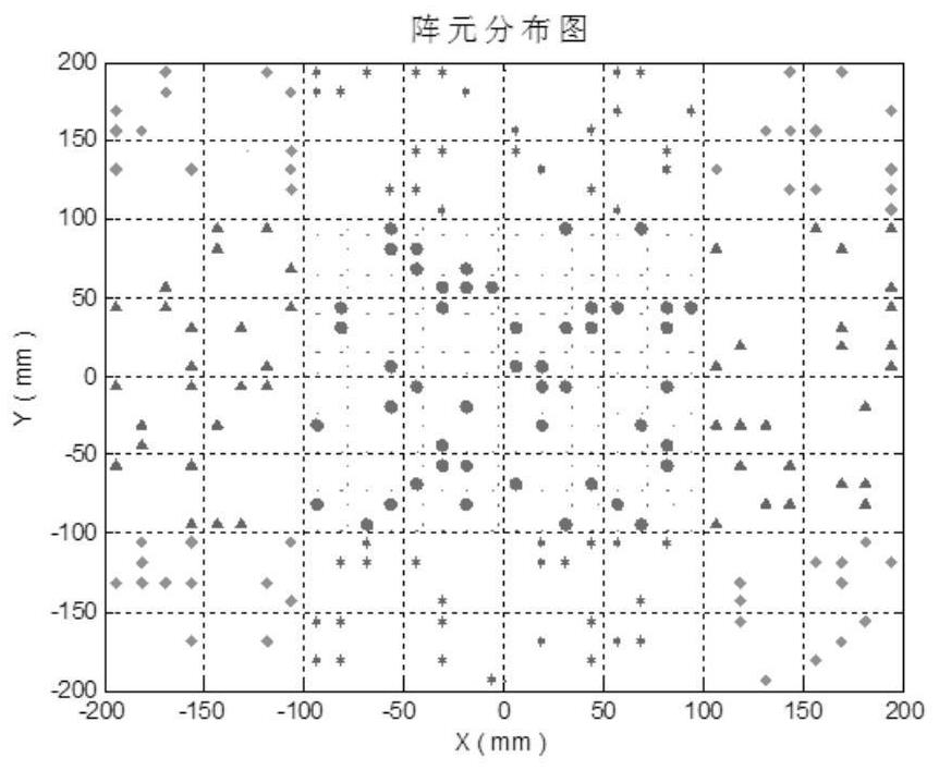 Rotation sparse arraying method of distributed architecture antenna system