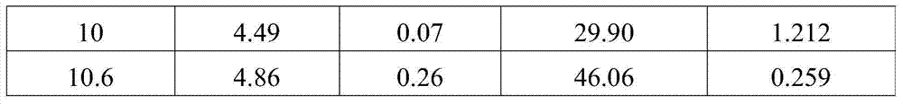 Chemical waste leachate treatment agent and treatment method