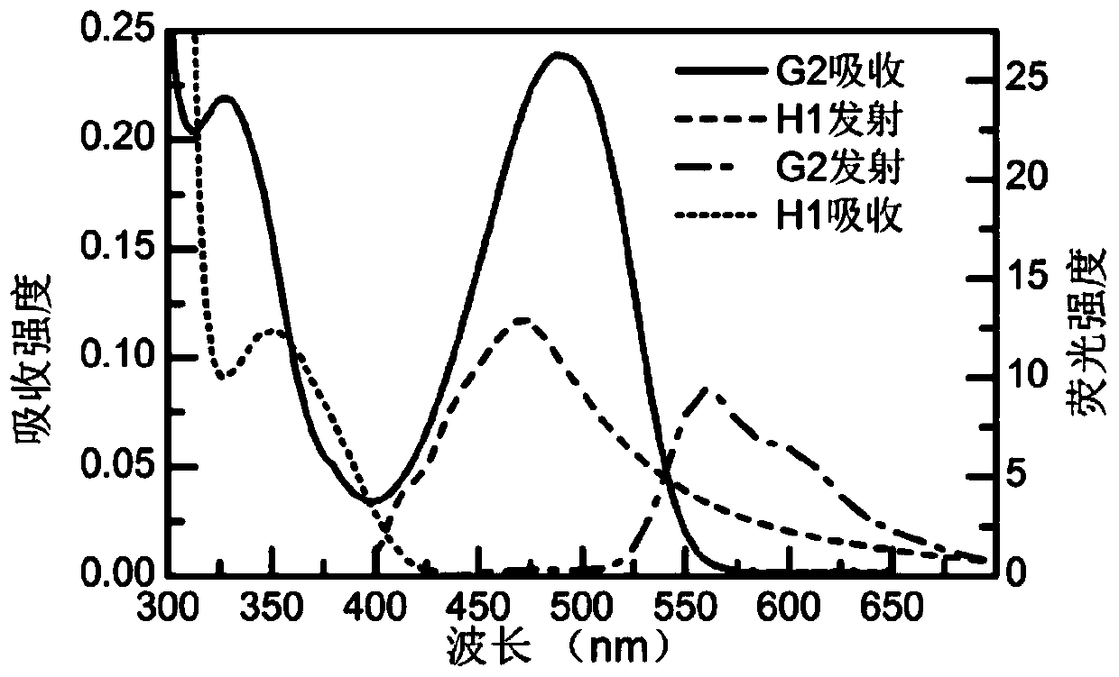 Pyridine quinoxaline double pillar [n] aromatic hydrocarbon based nanoparticle, and preparation method and applications thereof