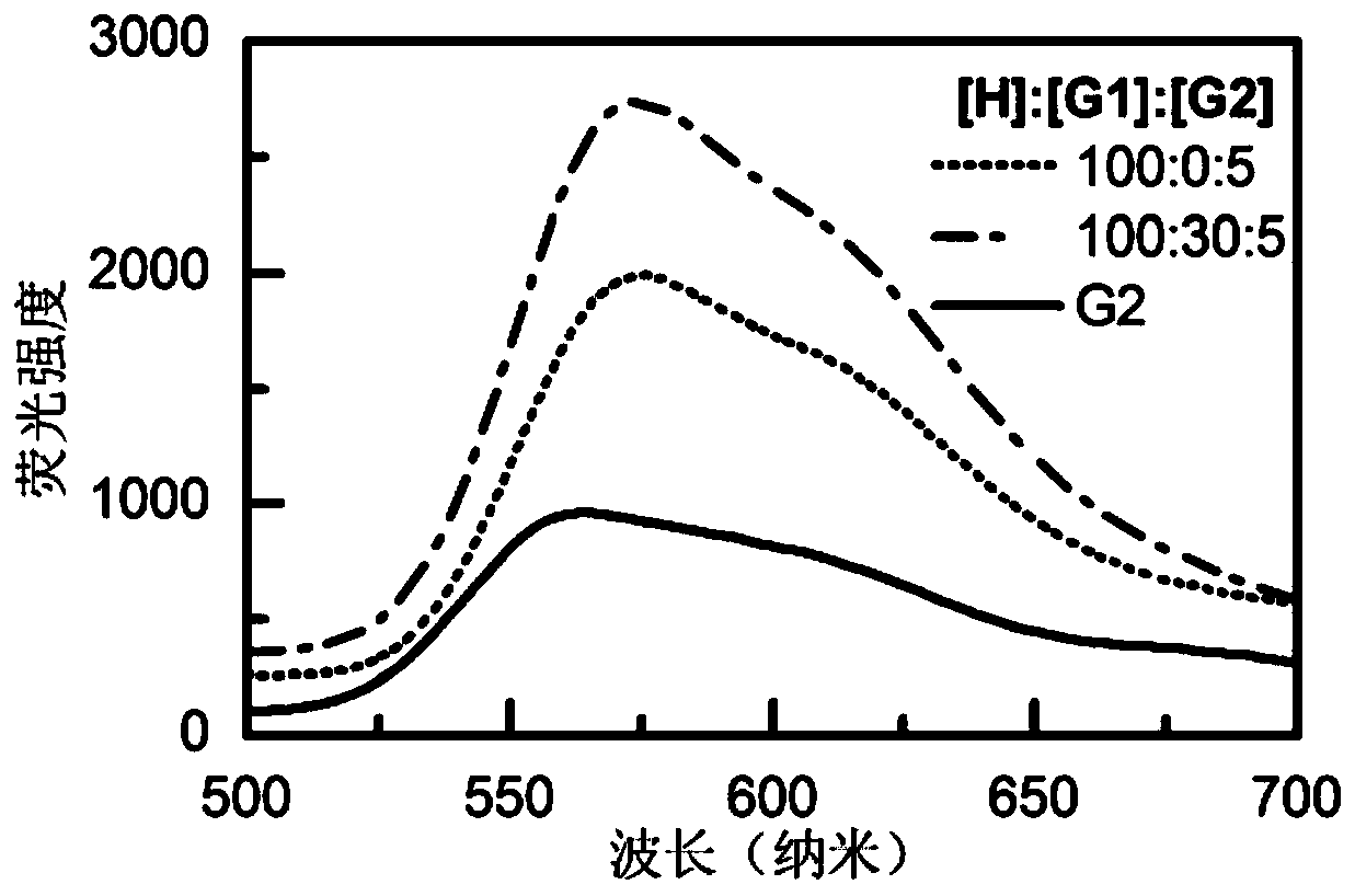 Pyridine quinoxaline double pillar [n] aromatic hydrocarbon based nanoparticle, and preparation method and applications thereof