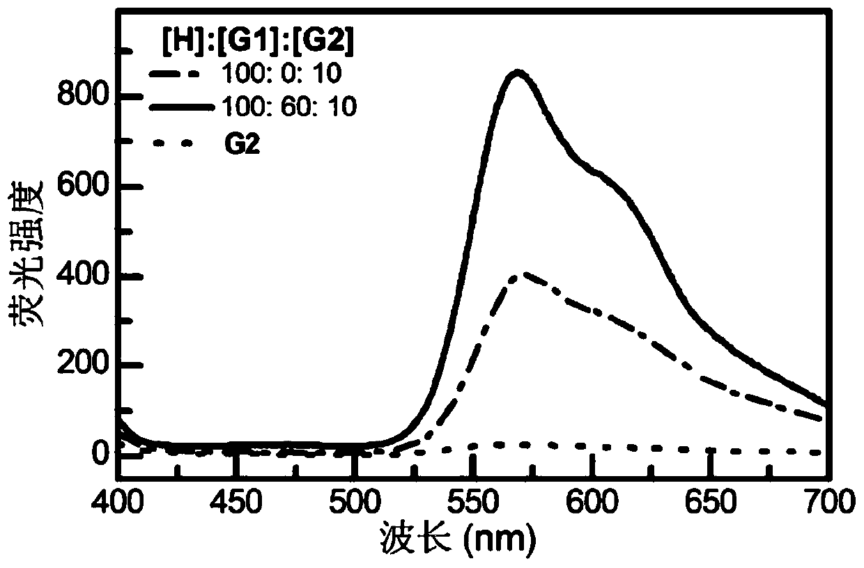 Pyridine quinoxaline double pillar [n] aromatic hydrocarbon based nanoparticle, and preparation method and applications thereof