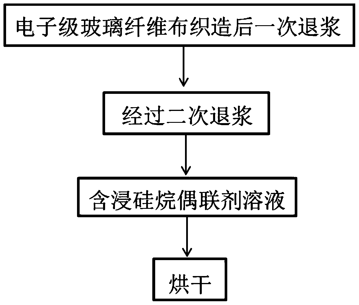 Electronic-grade glass fiber cloth surface treating agent and preparation method thereof