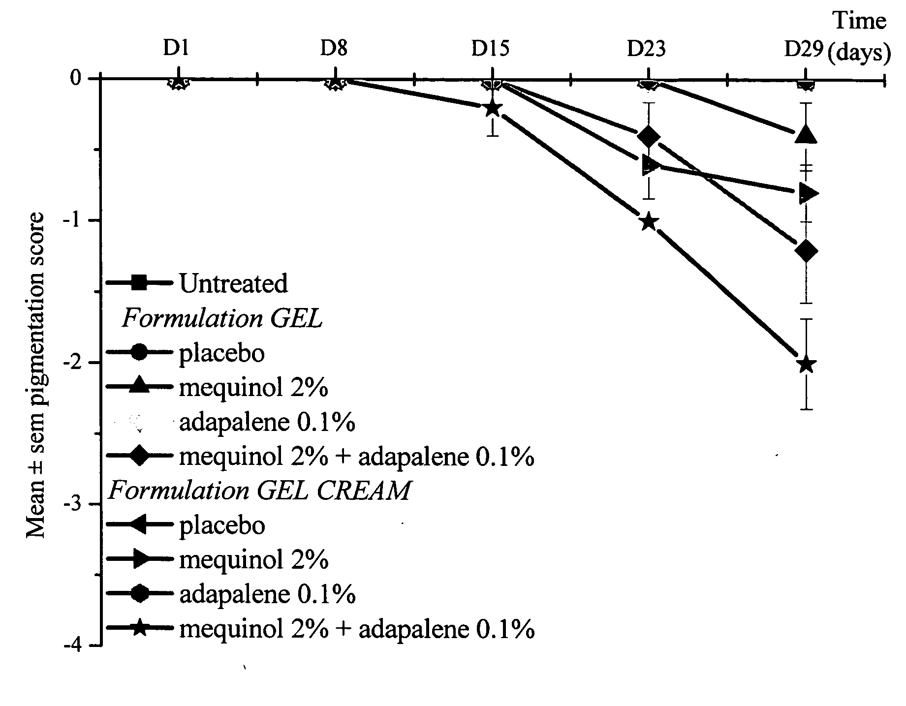 Aqueous-alcoholic depigmenting gels comprising mequinol and adapalene