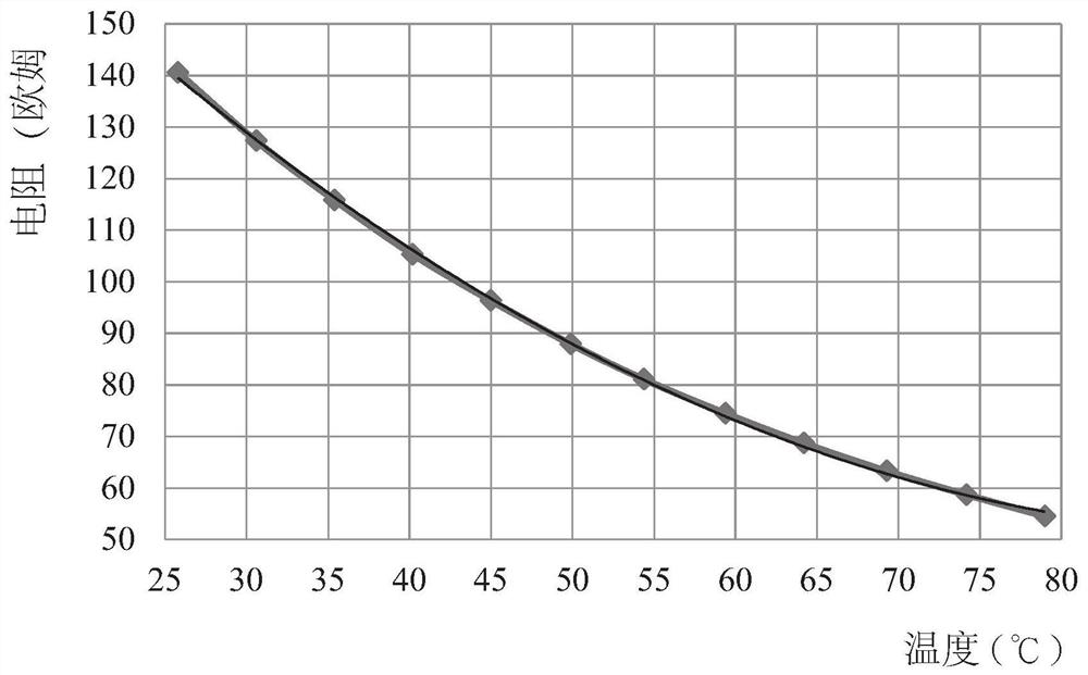 Thermistor and micro-bolometer based on thermistor