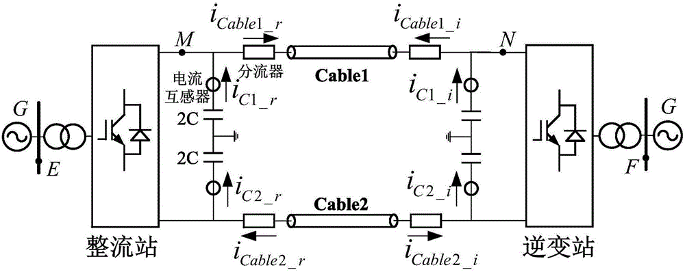 Flexible high-voltage DC line protection method with current correlation