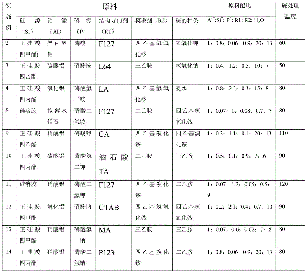 SAPO molecular sieve material with a layered structure and preparation method thereof