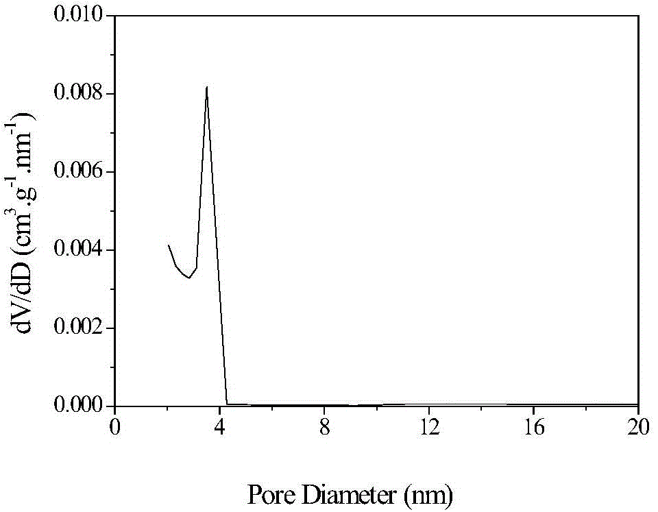 SAPO molecular sieve material with a layered structure and preparation method thereof