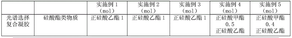 Hydrophobic and spectrum selective glass for solar cell and manufacturing method of glass